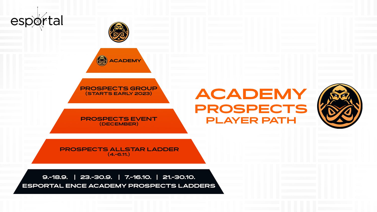 ENCE Academy Prospects Player Path